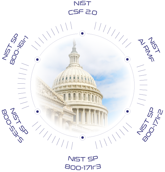 NIST CSF 2.0, NIST AI RMF, NIST SP 800-171r2, NIST SP 800-171r3, NIST SP 800-53r5 and NIST SP 800-161r1